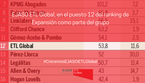 EJASO ETL Global, en el puesto 12 del ranking de Expansión como parte del grupo