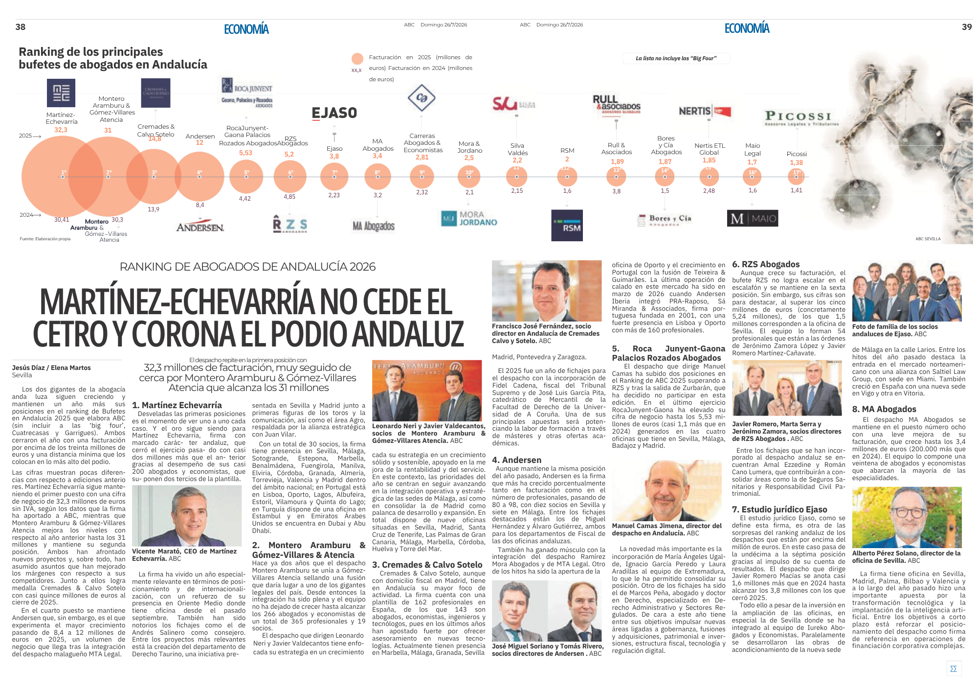 EJASO se sitúa entre los principales despachos de abogados en Andalucía y alcanza la 7.ª posición del ranking de ABC