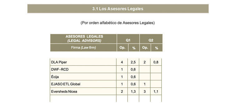 Ejaso en el Boletín de Mercado de Capital Riesgo del 2º trimestre de INCARI