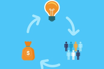 Crowdfunding y Método LEAN